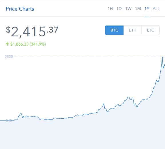 Bitcoin