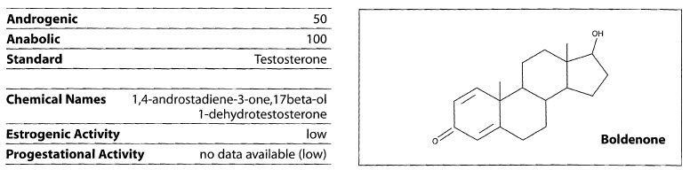 EQ - Equipoise