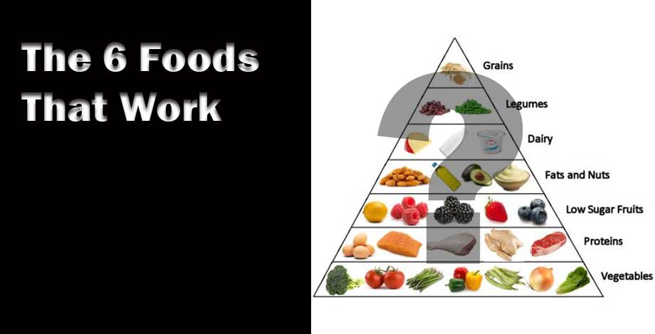 The-6-Foods-thats-Work