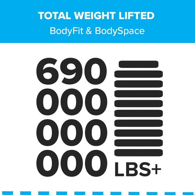 Total Weight Lifted: 690,000,000,000 lbs