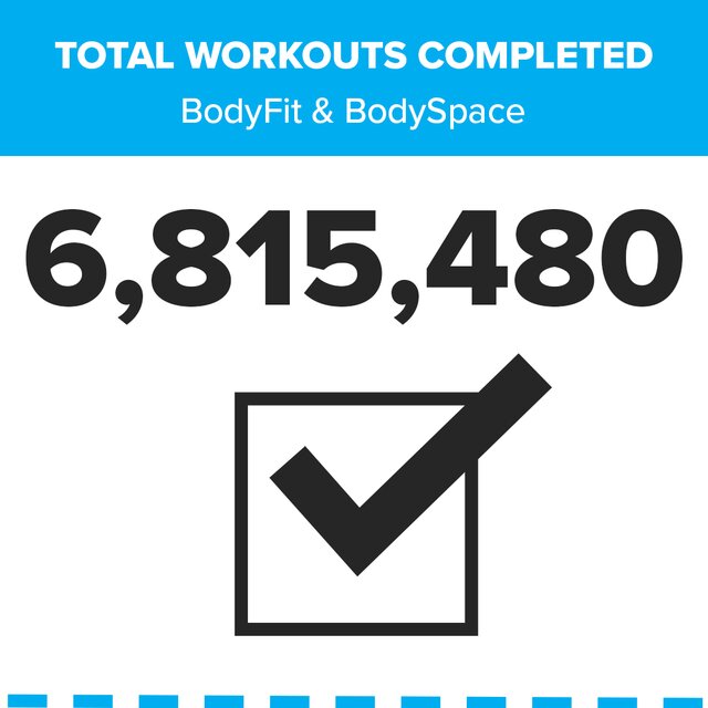 Total Workouts Completed: 6,815,480